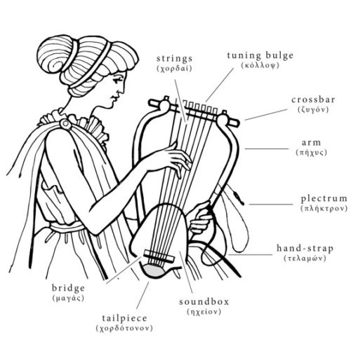 Antike griechische Harfe der Vergessenheit (23 Saiten) – Epigonion (Psalter) - Antikleier.com